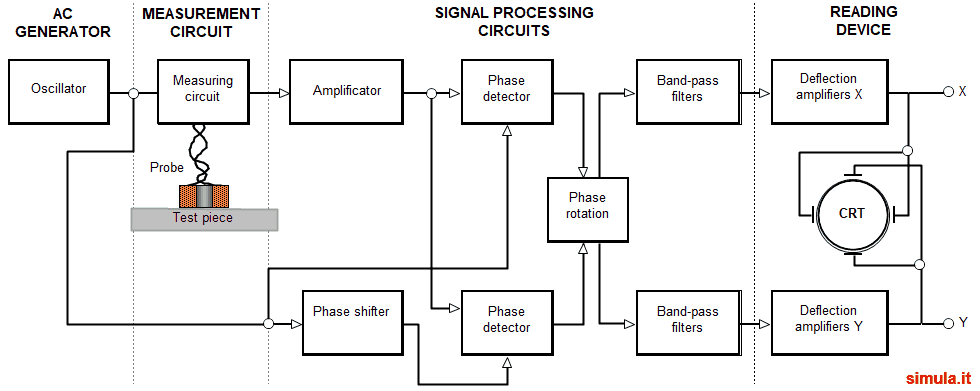 Componentes do Aparelho CP Componentes do Aparelho CP