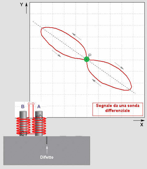 Sinal Sonda Diferencial Superficial Sinal Sonda Diferencial Superficial