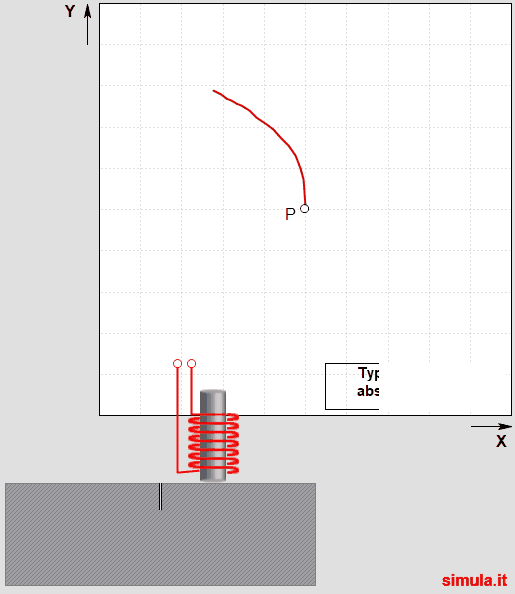Sinal de Sonda Absoluta