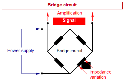 Ponte de Wheatstone Ponte de Wheatstone