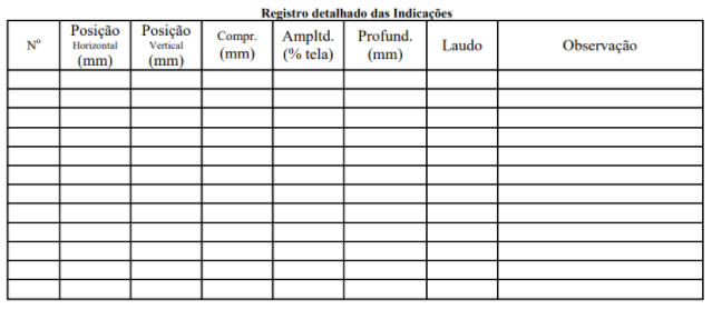 registro de resultados