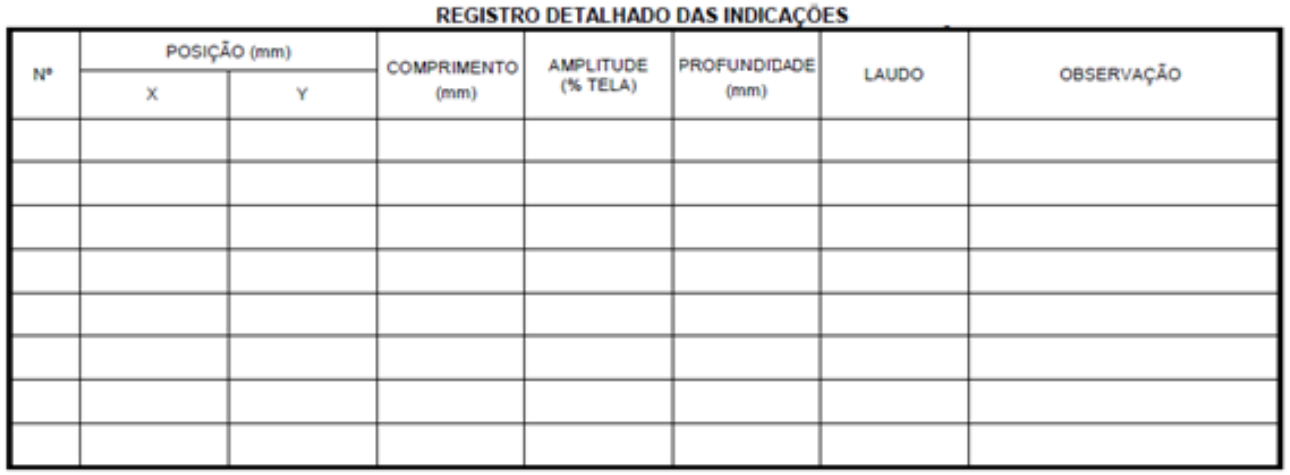 Formulrio de Registro de Resultados - Indicaes/Descontinuidades